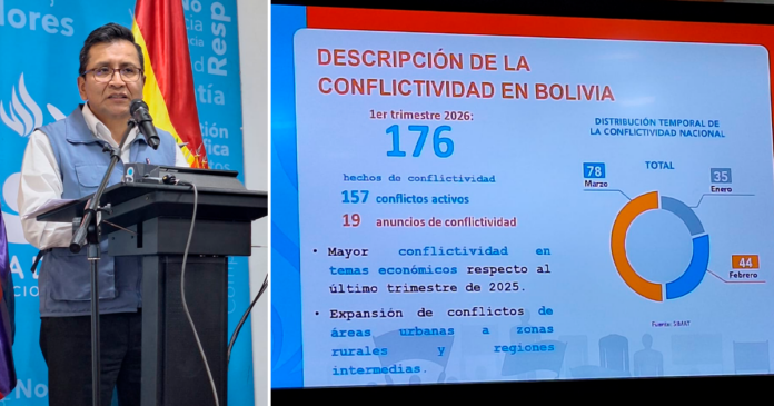 Pedro Callisaya, defensor del pueblo. (Composición En Conexión)