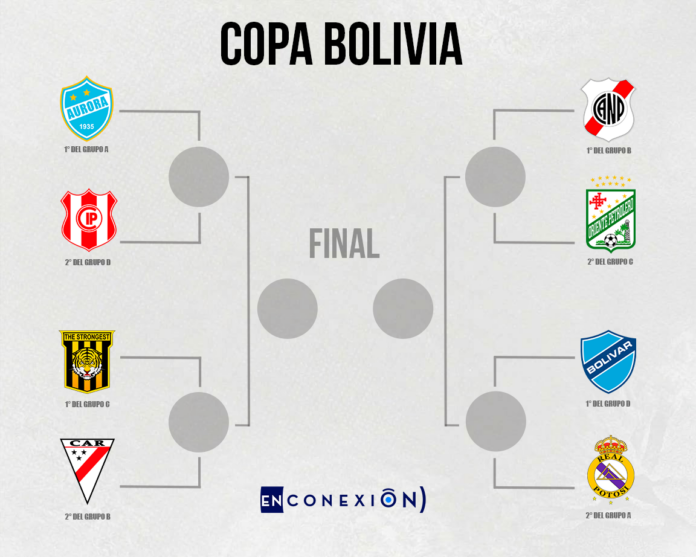 Así se jugará los partidos de cuartos de final por la Copa Bolivia. (Imagen ilustrativa En Conexión)