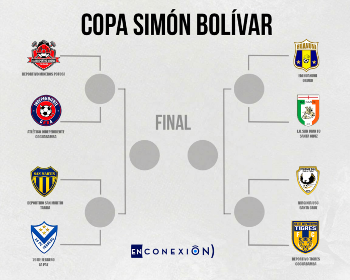 El cuadro de cuartos de final de la Copa Simón Bolívar. (Imagen: Composición En Conexión)